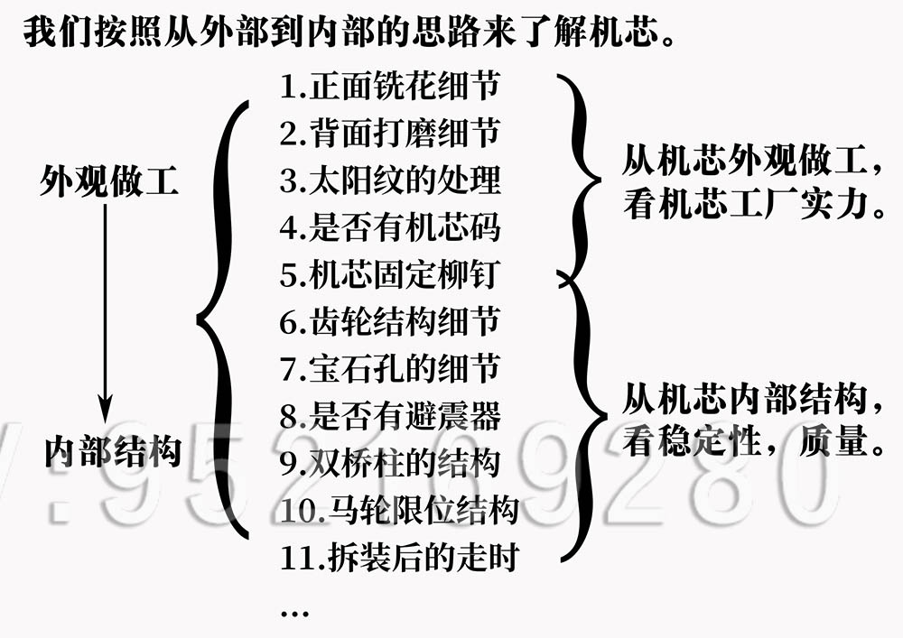 VS廠超級(jí)「復(fù)刻3135機(jī)芯」最全機(jī)芯拆解對(duì)比正品藍(lán)游絲圖文評(píng)測(cè)