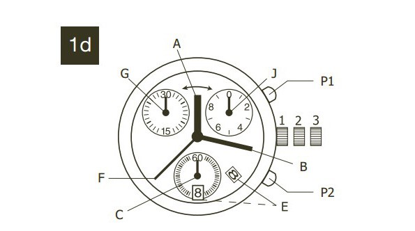 如何調(diào)節(jié)石英機(jī)芯手表的時(shí)間、日期、時(shí)區(qū)和響鬧